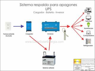 Apagones Sistema de Respaldo electrico electricidad